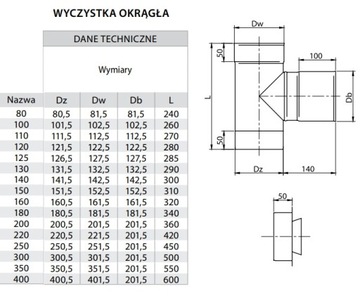 Wyczystka z zaślepką Kwasoodporna Fi200