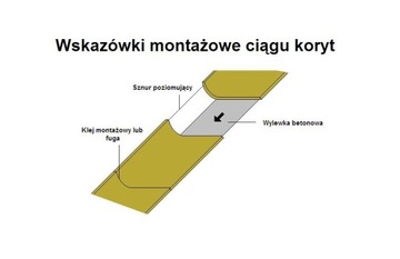 Подающий стол с корытом из полимербетона KSB 85