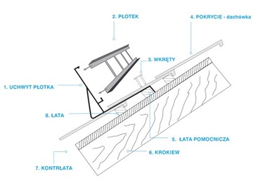 Płotek 1,5m/20cm lakier do dachówki karpiówki