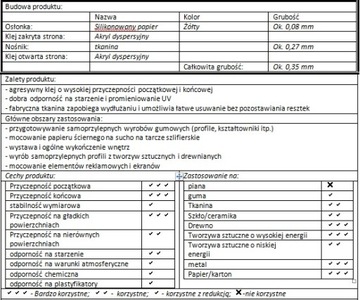 LOHMANN ДВУХСТОРОННЯЯ КЛЕЙКАЯ ЛЕНТА 50ммх50м