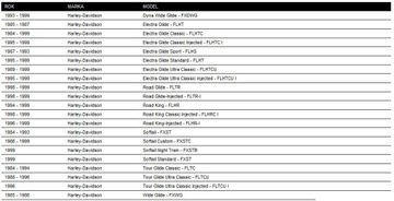 HARLEY ELECTRA SOFTAIL DYNA AXLE ПЕРЕДНЯЯ ОСЬ 84-99