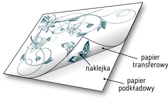 Наклейка на стену EYE ресницы круг 18 см