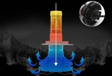 Лампы 2шт LED HB3 X3 ZES 50W 12000лм LUMILEDS