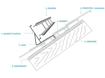 Płotek śniegowy do karpiówki 150cm ocynk