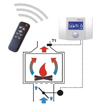 PLUM airKOM 250 FI 125 КОНТРОЛЛЕР КАМИНА С ДИСТАНЦИОННЫМ УПРАВЛЕНИЕМ