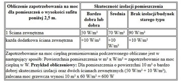 НАГРЕВАТЕЛЬНАЯ ПАНЕЛЬ Инфракрасный обогреватель TROTEC TIH900S