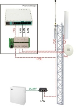 Адаптер Multi PoE — 4 порта PoE, блок питания из LAN-порта