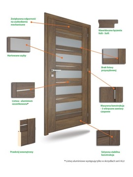 КОМПЛЕКТ межкомнатных дверей С РАМКОЙ canis Winddoor