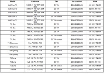 фото thumb №2, Vw transporter 2.5tdi колектор + комплект монтажний