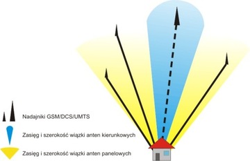 ЛОГАРИФМИЧЕСКАЯ АНТЕННА ATK-ALP/LTE+SMA/5 GSM/DCS/UMTS/HSDPA