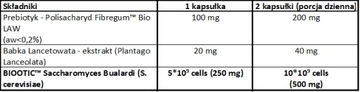 HIT! Synbiotyk SACCHAROMYCES BOULARDII Aliness