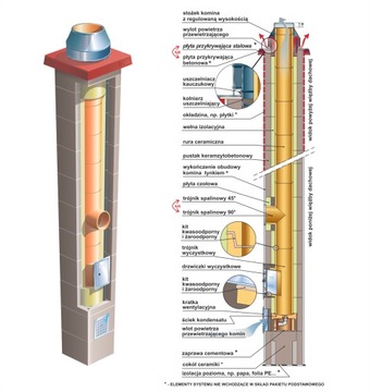 NPB Komin Kominy System Kominowy BRATA U SW2 6m180