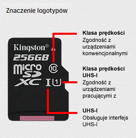 КАРТА ПАМЯТИ Kingston 32 ГБ MICRO SD класс 10 UHS