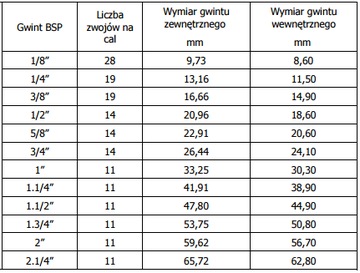 Глицериновый манометр 63 мм, дно 1/4, 0–25 бар