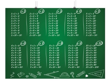 ПОСТЕР ТАБЛИЦА УМНОЖЕНИЯ 50х70 СМ, 5 МАТОВ