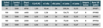 Минеральная вата Knauf Unifit 033 - 150мм ECOSE