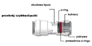 Kształtka szybkozłączka kolanko 3/8'' osmoza filtr