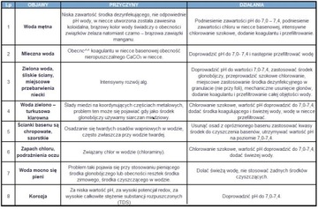 AQUABLANC A 1л ДЕЗИНФЕКЦИЯ ВОДЫ ХИМИЯ ДЛЯ БАССЕЙНА КИСЛОРОД