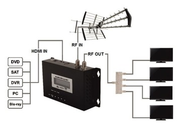 USB-модулятор OPTICUM HDMI DVB-T LTE