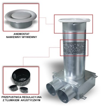 ПЛАНИРУЕМАЯ КОРОБКА 3х75/125мм PER-FLEX