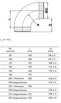 КОЛЕНО 80 90 градусов, оцинкованное, вентиляция SPIRO THERMOFLEX