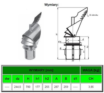 Nasada kominowa Rotowent - DRAGON fi250 wciskana