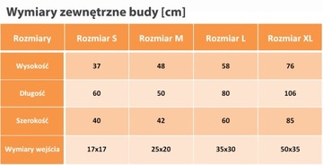 BUDA DREWNIANA OCIEPLANA DLA PSA KOTA LEGOWISKO S