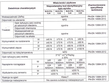 Фольга СТРОИТЕЛЬНАЯ ИЗОЛЯЦИЯ черная СЕРТИФИКАТ 0,5мм 4х25