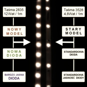 Taśma PREMIUM 300 LED 2835 5m Biała NEUTRALNA 55W