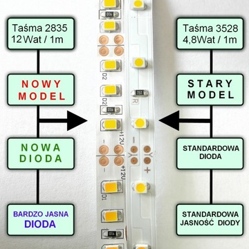 Taśma PREMIUM 300 LED 2835 5m Biała NEUTRALNA 55W