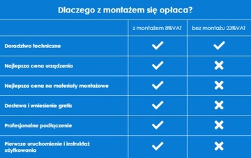 Тепловой насос LG Therma V Split 9 кВт + установка