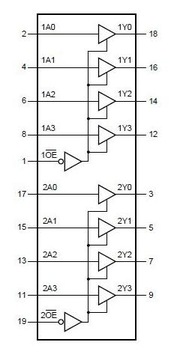 Интегральная схема 74HC244 8xBuffer