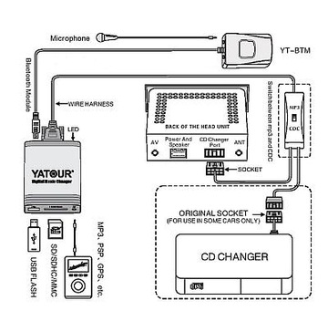 ЦИФРОВОЙ MP3-ЧЕЙНДЖЕР USB/SD HONDA Accord/Civic