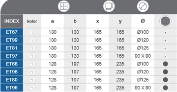 AIRIN KRATKA WENTYLACYJNA OKAPOWA FI125 ET81