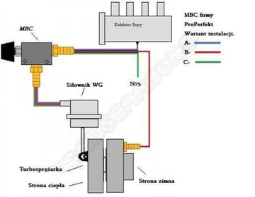 РЕГУЛЯТОР ДАВЛЕНИЯ НАДДУВА MBC PROPERFEKT PL