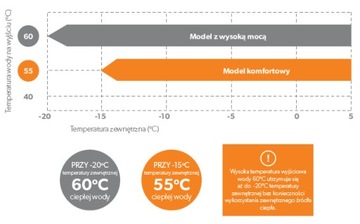 neoHEAT S Тепловой насос Fuji 16 кВт + Монтаж