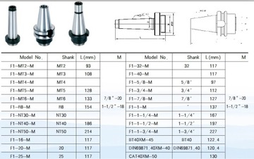 Oprawka pod wytaczadło SK40 DIN40 DIN69871