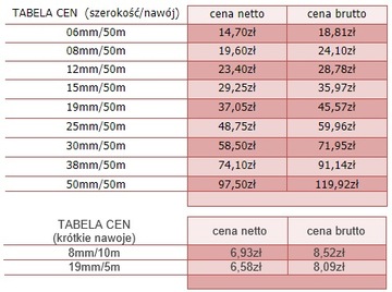 8 мм/10 м ПРОЧНАЯ ДВУХСТОРОННЯЯ КЛЕЯЧАЯСЯ ЛЕНТА НА ПЕНЕ