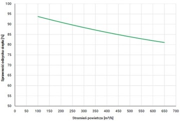 Рекуператор AirPack Home 600v Energy THESSLAGREEN