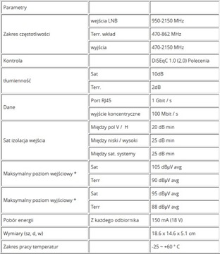 Мультисвитч класса NET EMP-Centauri MS9/6NEA-4 PA12