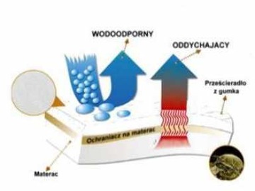 БЕЛАЯ ДЕТСКАЯ КРОВАТЬ С ЯЩИКОМ БАЙКА