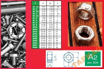 ГАЙКА ТОНКОГО ПОВОРОТА M12x1,25 НЕРЖАВЕЮЩАЯ НЕРЖАВЕЮЩАЯ A2 2 шт.