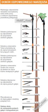 Ножничный секатор FISKARS PowerGearX (S) 1020186