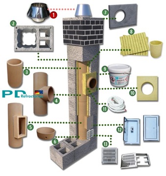 Дымоход 5 м система 200 керамический дымоход