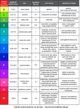 8 X ТРЕСКА ПИЛКЕР ПЕРФЕКТ БОРА СПОРТ 120гр с.С.