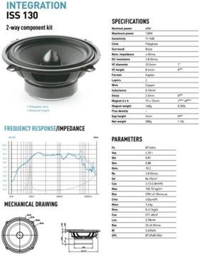 Zestaw odseparowany Focal ISS 130 + 4 x Maty CTK
