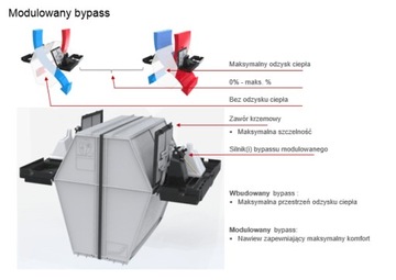 Рекуператор AERIS next 350 L VV TR ERV