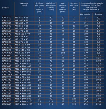 Kotwa / Kotwy / Kołki / KAC 640 - M10x70x50 E 16