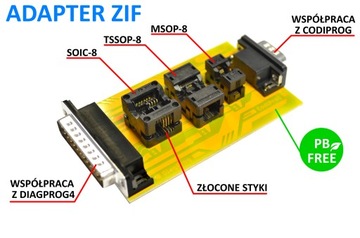 Адаптер программатора ZIF TSSOP8 MSOP8 SOIC8 EEPROM