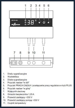 DK SYSTEM DELTA 200 Контроллер центрального отопления/насоса горячей воды ..142